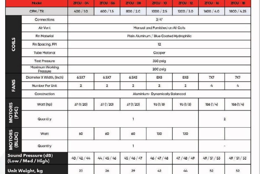 Zeco FCU Specifications